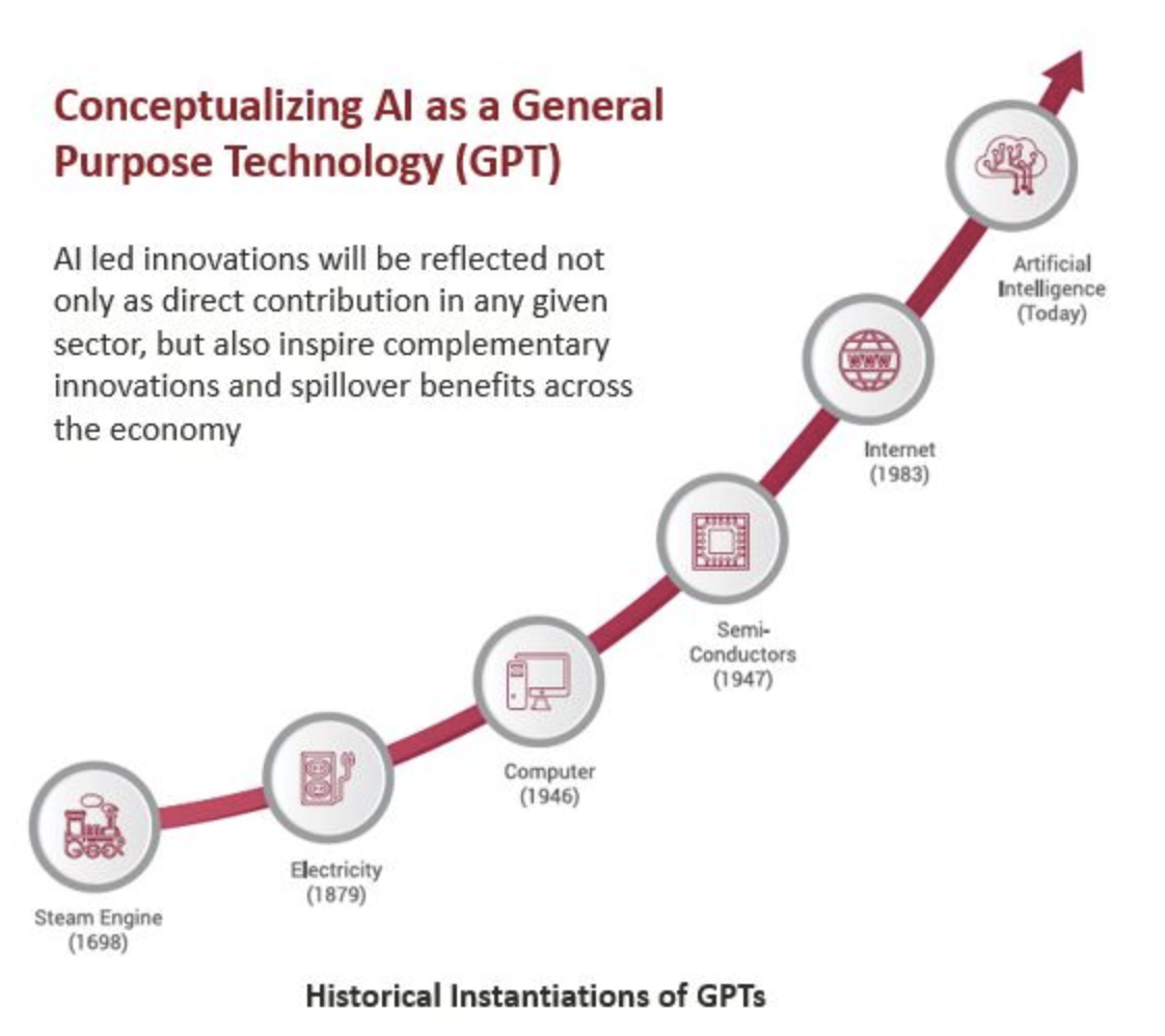 Empowering Healthcare Designers: Navigating AI's Emerging Frontier of Impact