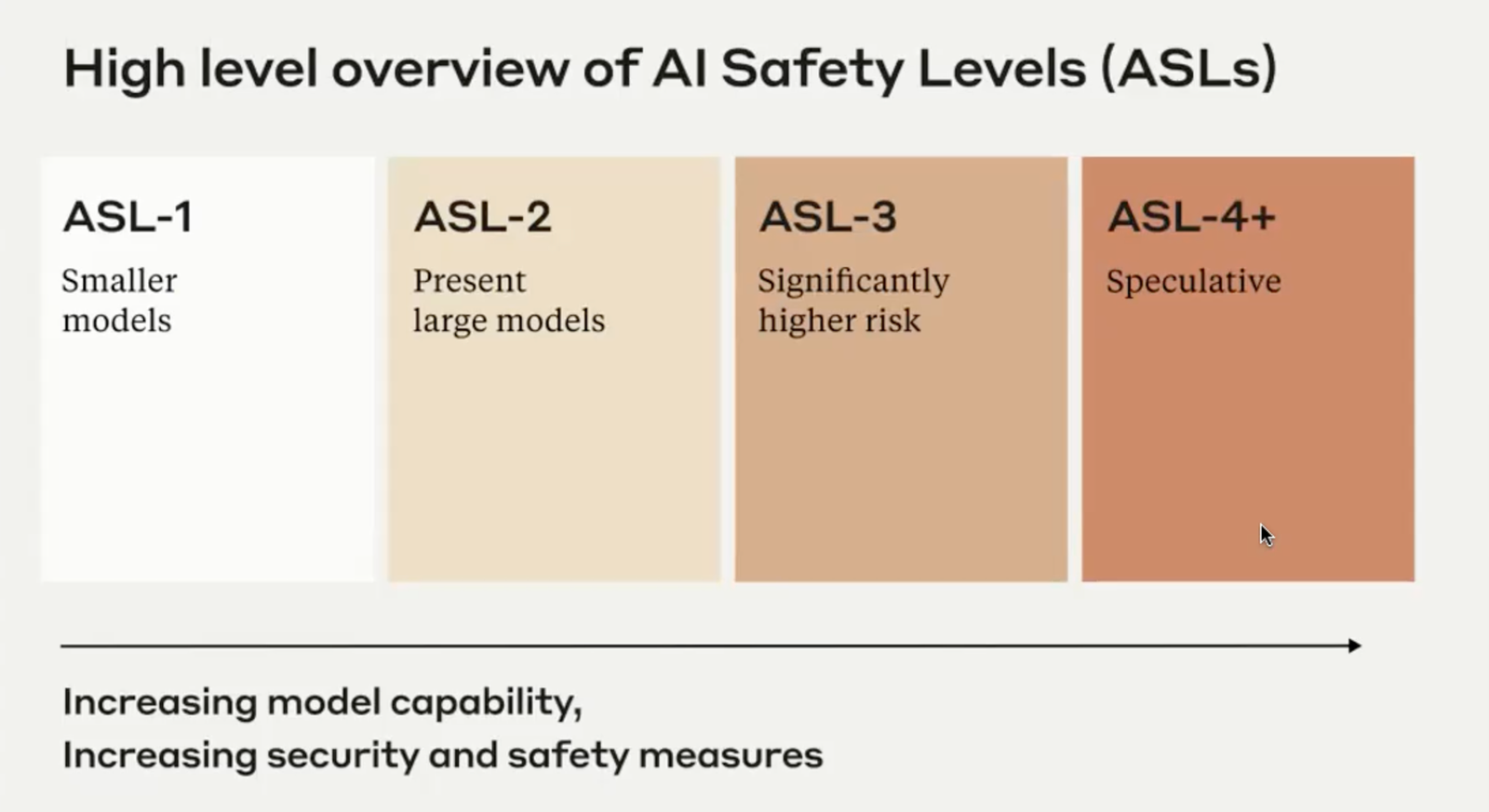 Empowering Healthcare Designers: Navigating AI's Emerging Frontier of Impact